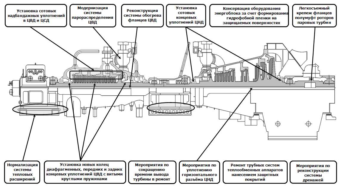 Пт 60 130 чертеж